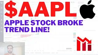 $AAPL APPLE STOCK BROKE TREND LINE!! Apple Stock Analysis | Live Wellthy Stocks