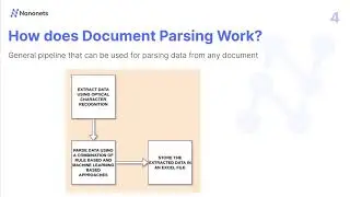 Document Parser