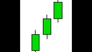 I PRICE ACTION II CANDLESTICK I INTRADAY  TRADING I CANDLESTICK  PAYTERNS II NIFTY STATERGY  I BANKN