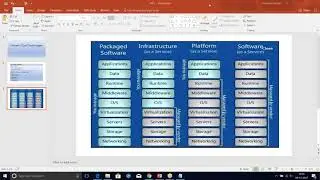 AWS demo by Khyaathi