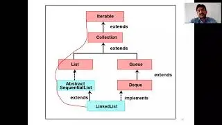 Linked List Class