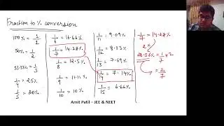 Speed maths for all competitive exams | Class 3 - Percentage to Fraction Conversion