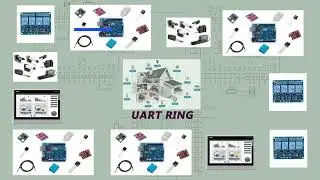Arduino UART ring #shorts @pinoutuno