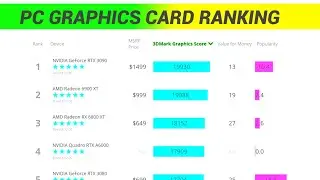 Best Graphics card in 2021 | Pc Graphics card ranking 2021