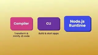 5.1 - What is Next. JS | Mastering Next. Js 13 with TypeScript