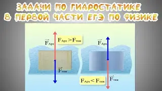 Задачи по гидростатике в первой части ЕГЭ по физике