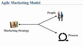 Agile Marketing - A Step-by-step Guide