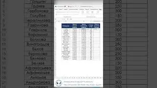 Лайфхак расчета заработной платы по часам в Excel