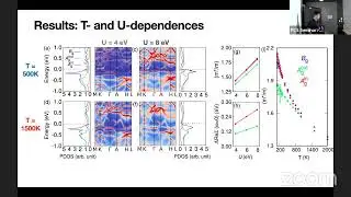 Heung Sik Kim: Emergence of flat bands and FM fluctuations via orbital-selective electron corr.