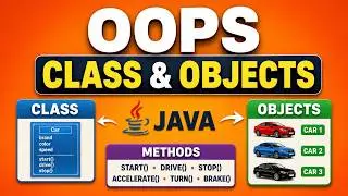 Java OOPs | Class and Objects in java | Interview Question
