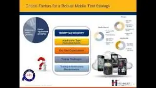 Copy of End to End Testing -- Mobile Application Testing in an Agile World