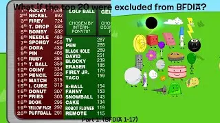 BFDI: What if the top 20 were excluded from BFDIA? (Part 1: BFDIA 1-17)