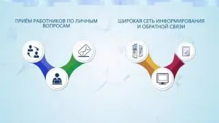 Внутренние коммуникации