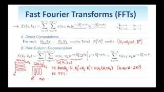 11.  Digital Image Processing :  Discrete Fourier Transform