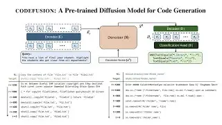 CodeFusion: A Pre-trained Diffusion Model for Code Generation