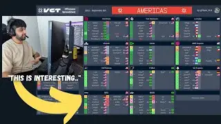 NRG Coach Chet & Valyn Go Over AMERICAS Roster Moves SPREADSHEET..