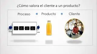 Gestion de procesos: Factores críticos de éxito ¿Qué valora el cliente de mi producto?