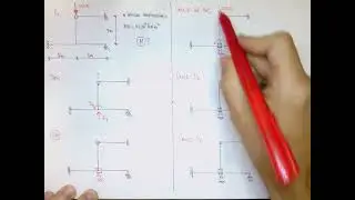 Aula 3.1: Met. Desl. - Ex.: Pórtico