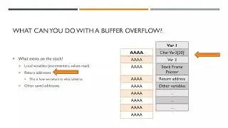 Intro to buffer overflow