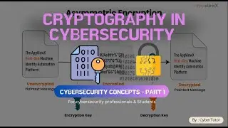 What is Cryptography? Unlock the Secrets Behind Secure Communication!