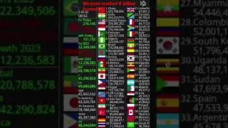 we have reached 8 billion human on earth!