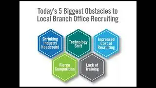 2018 Ultimate Recruiting Playbook for Financial Advisors
