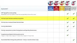 VIP Benefits on Carnival!