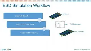 ESD Simulation Workflow