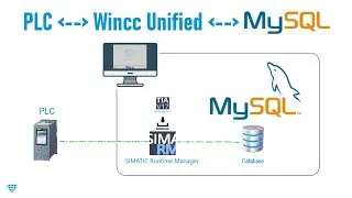 WinCC Unified Installing MySQL and first steps