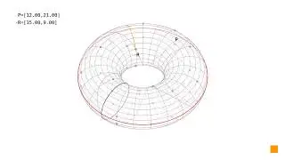 Point doubling on elliptic curve