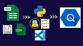 Automate Excel to BigQuery with Python | Step-by-Step Data Upload Script Tutorial