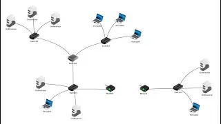 Débuter dans la simulation réseau avec le logiciel libre Filius