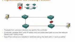 ProgrammableFlow Deep Dive: 2.2 - ProgrammableFlow Basics - Questions