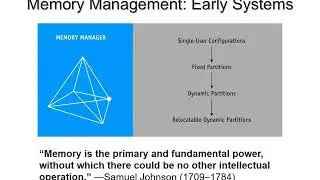 Chapter 2: Memory Management: Early Systems