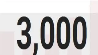 3,000 subscribers thank you for subscribers 💥