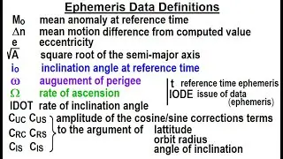 Special Topics - GPS (68 of 100) 6 Main Orbital Parameters