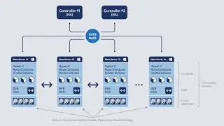 Hyper-Converged OpenStack on Windows Nano Server 2016