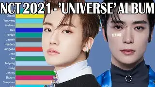NCT 2021 - 'UNIVERSE' ALBUM LINE DISTRIBUTION