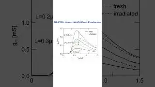Applications of MOSFETs in Linear and Active Regions 
