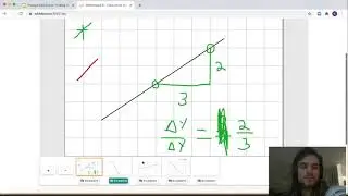 Find the Slope of a Line