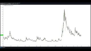 Institutional Trading, The VIX, and Trading Volatility