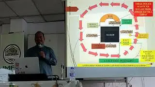 16/10/22 - Ustaz Basha - Kursus Umrah Iman World Travel - Part 3 - Rukun Tawaf