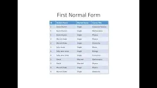 Database Normalisation: First Normal Form