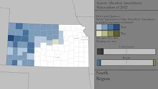 Kansas Abortion Amendment Referendum of 2022