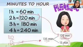 Minutes to Hours Conversion