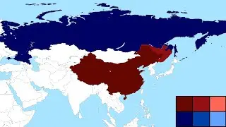 Russia vs China