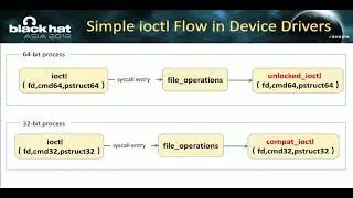 New Compat Vulnerabilities in Linux Device Drivers