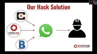 AECH Online v1: Team Whatsapp Evercam Bot