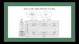 PAClab: A Program Analysis Collaboratory (Video, ESEC/FSE 2020)