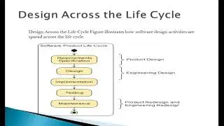 CS603 (week2)  Intro to discipline of software design